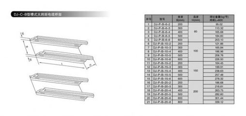 盛達(dá)盛電纜橋架提供劃算的DJ型大跨距橋架_便宜的DJ型大跨距橋架-首商網(wǎng)